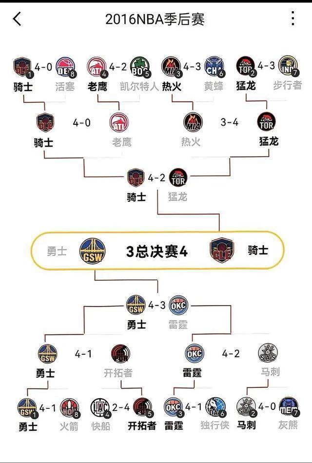 包含赛前NBA季后赛焦点战,上海海港止住颓势,话题不断,球队文化再被提及的词条 包含赛前NBA季后赛焦点战,上海海港止住颓势,话题不断,球队文化再被提及的词条